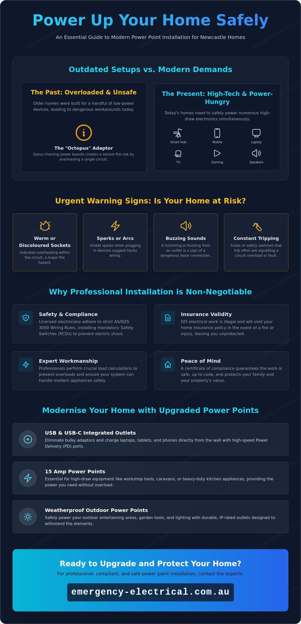 Professional Power Point Installation Newcastle: Upgrades & Safety